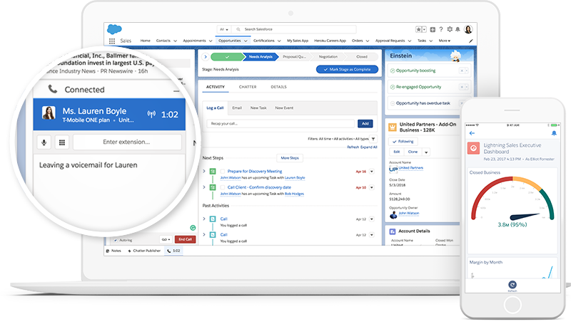 SalesForce - iCLoudius